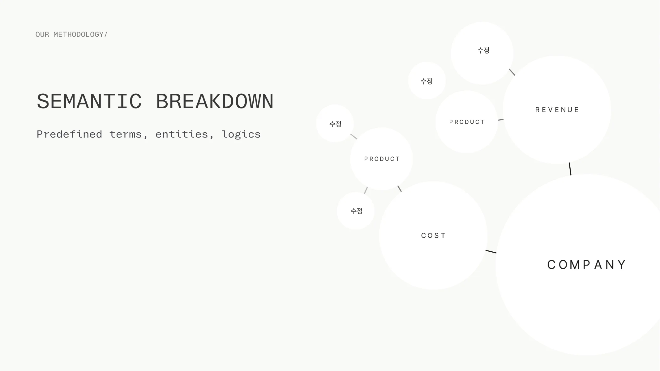 OUR METHODOLOGY/