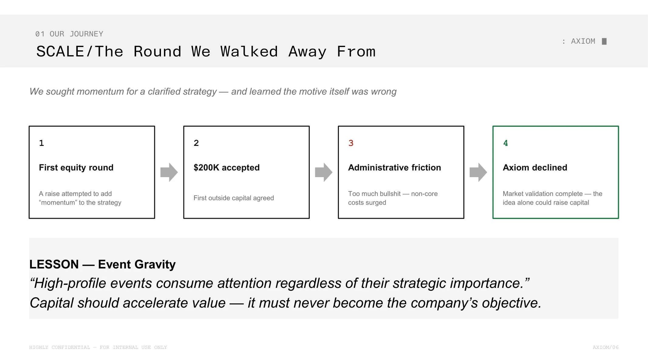 We sought momentum for a clarified strategy — and learned the motive itself was wrong