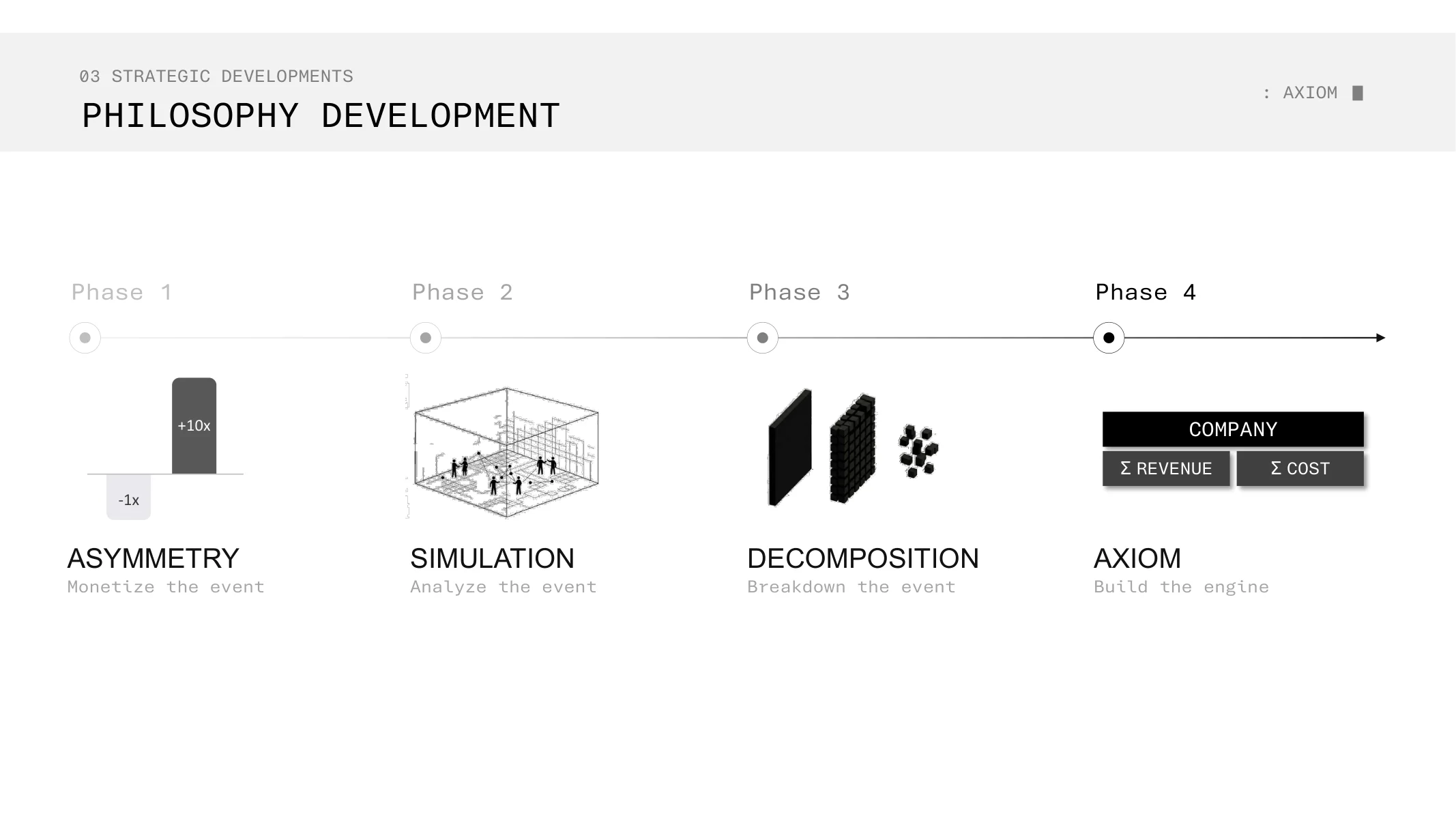 PHILOSOPHY DEVELOPMENT