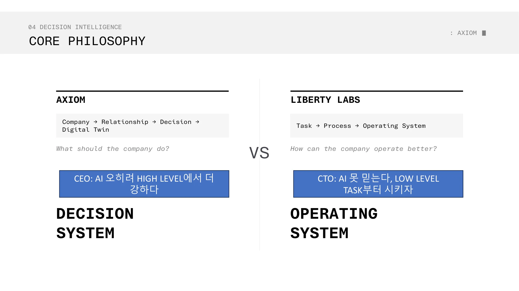CORE PHILOSOPHY