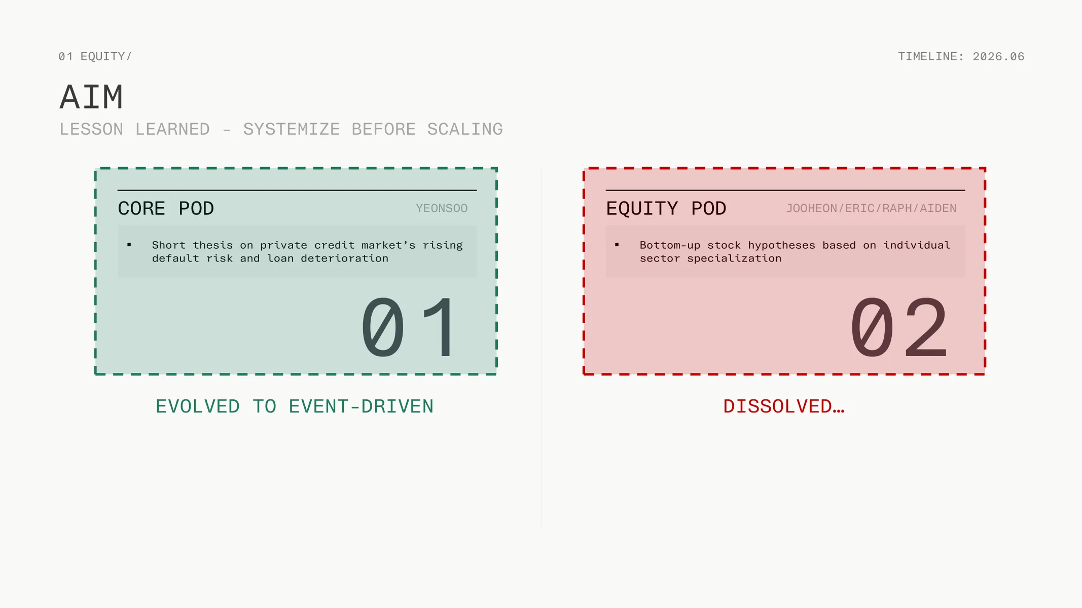 01 Equity — Lesson Learned: Systemize Before Scaling