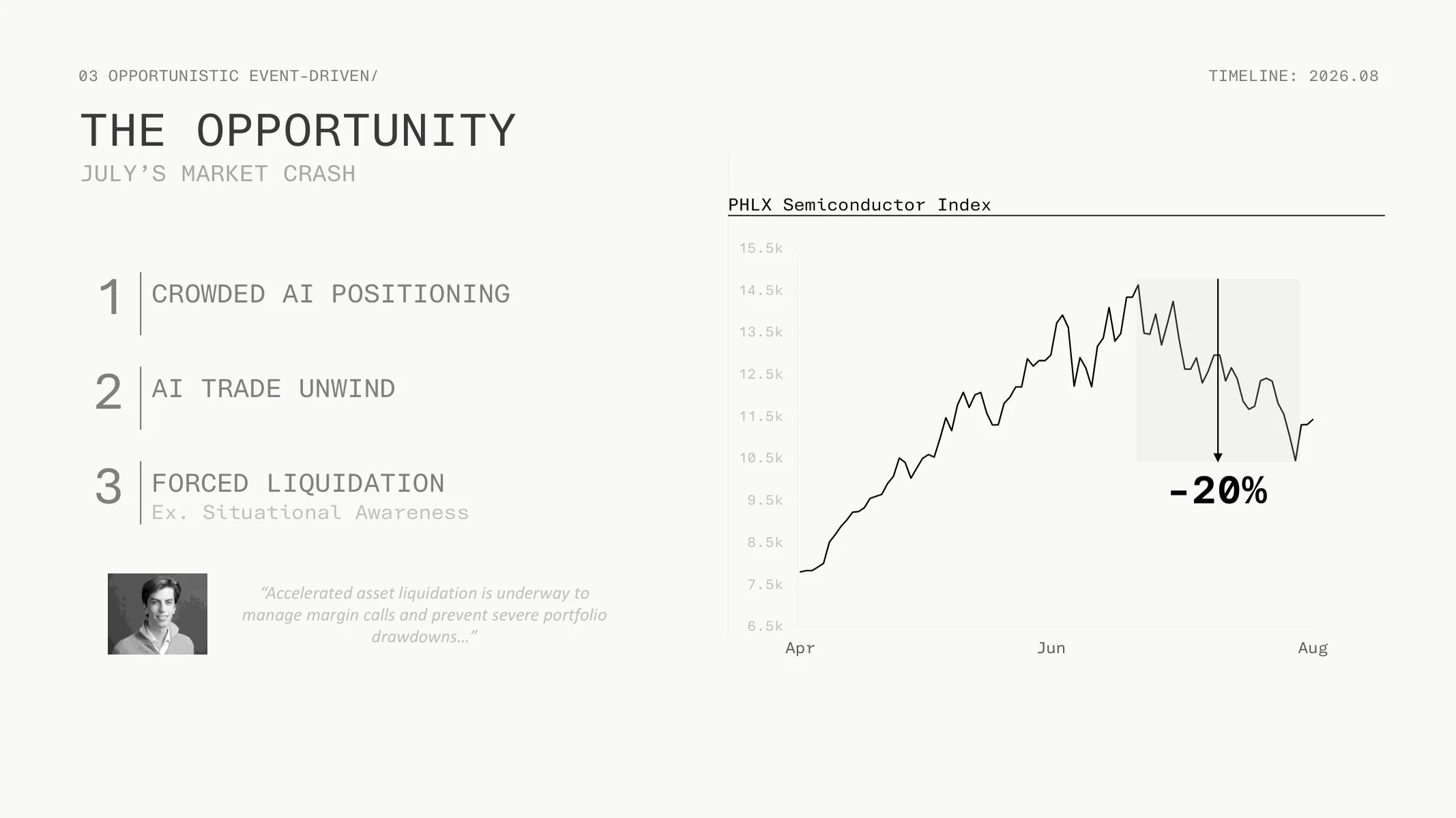 03 Opportunistic Event-Driven — The Opportunity: July's Market Crash