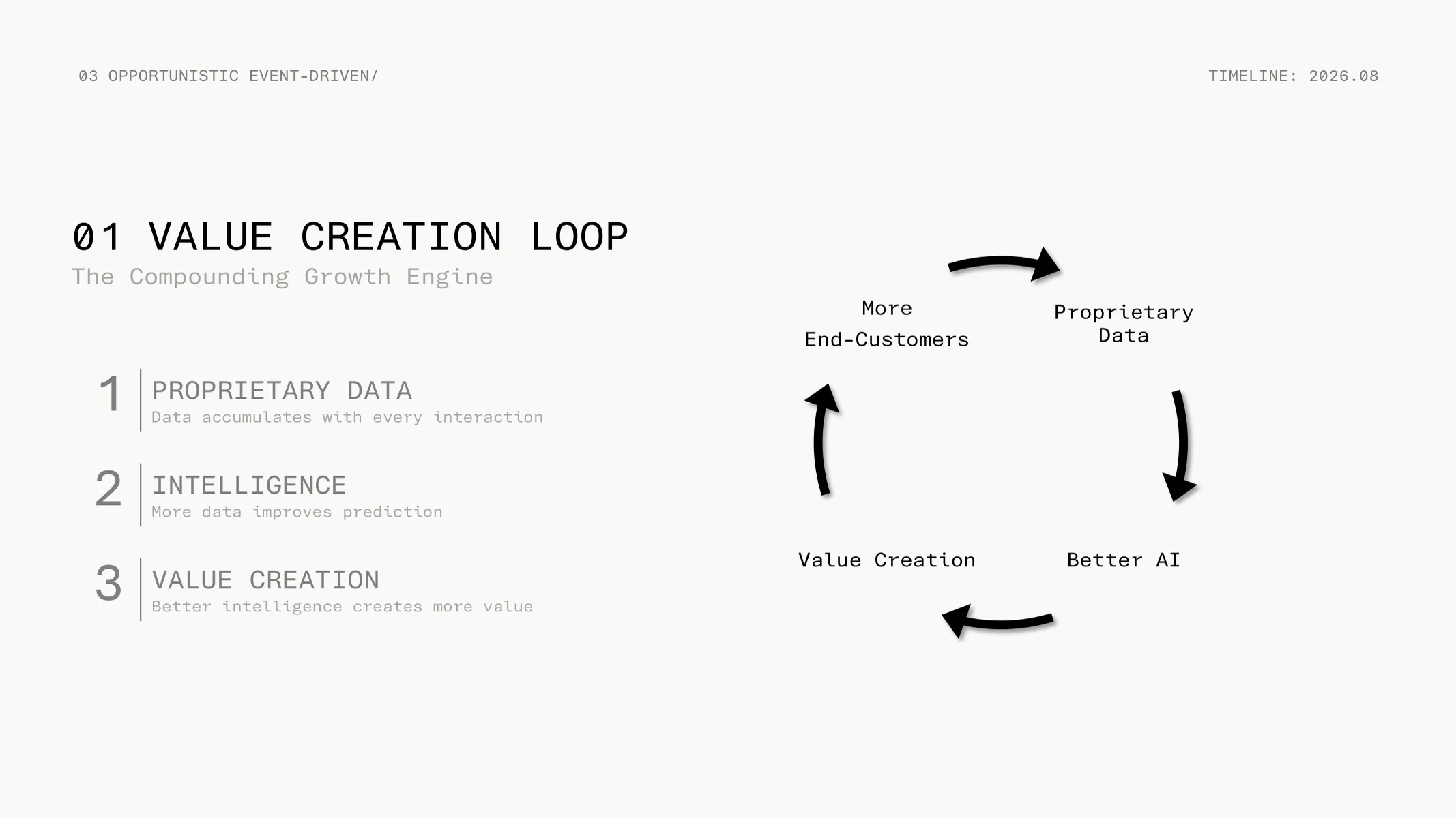 03 Opportunistic Event-Driven — Value Creation Loop