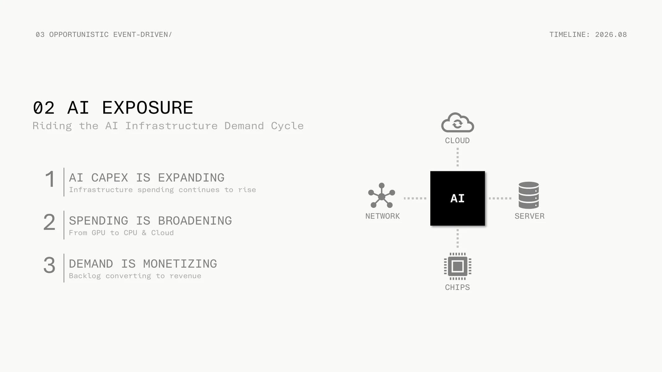 03 Opportunistic Event-Driven — AI Exposure