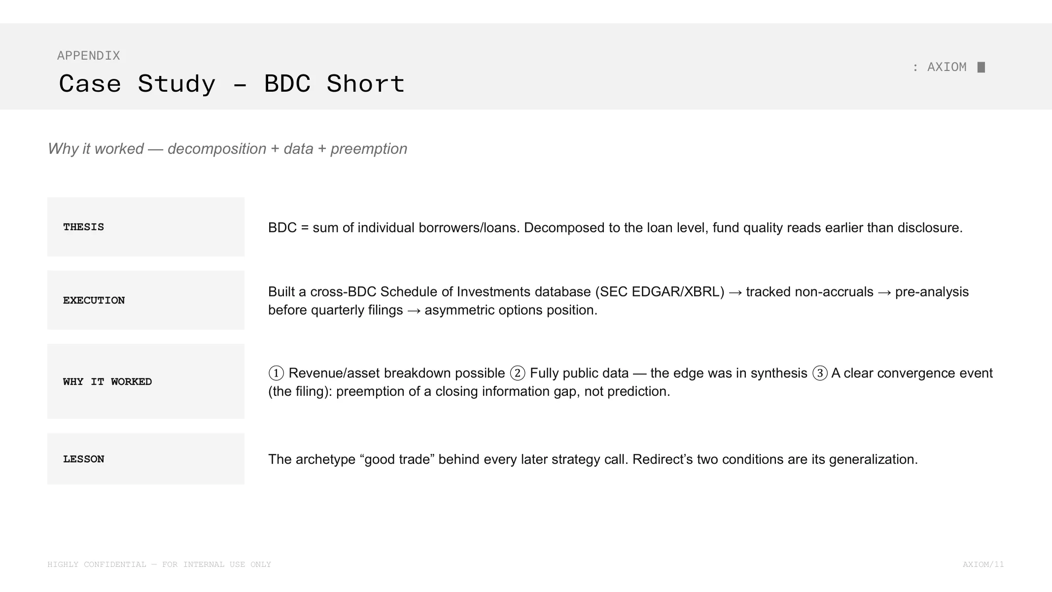 Appendix — Case Study: BDC Short