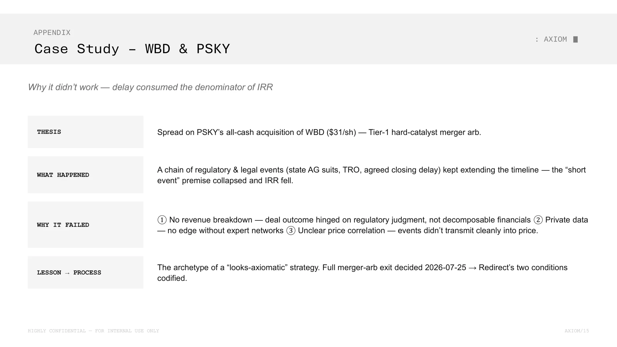 Appendix — Case Study: WBD & PSKY