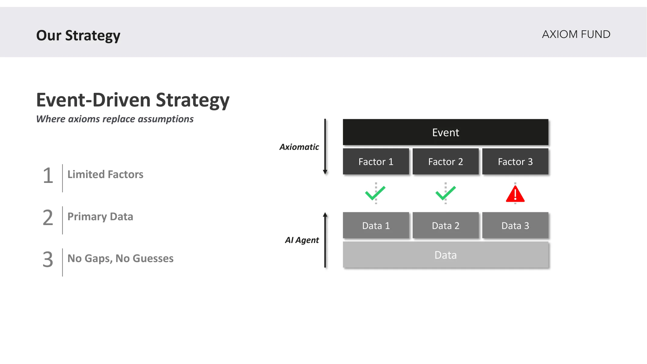Our Strategy — Event-Driven Strategy