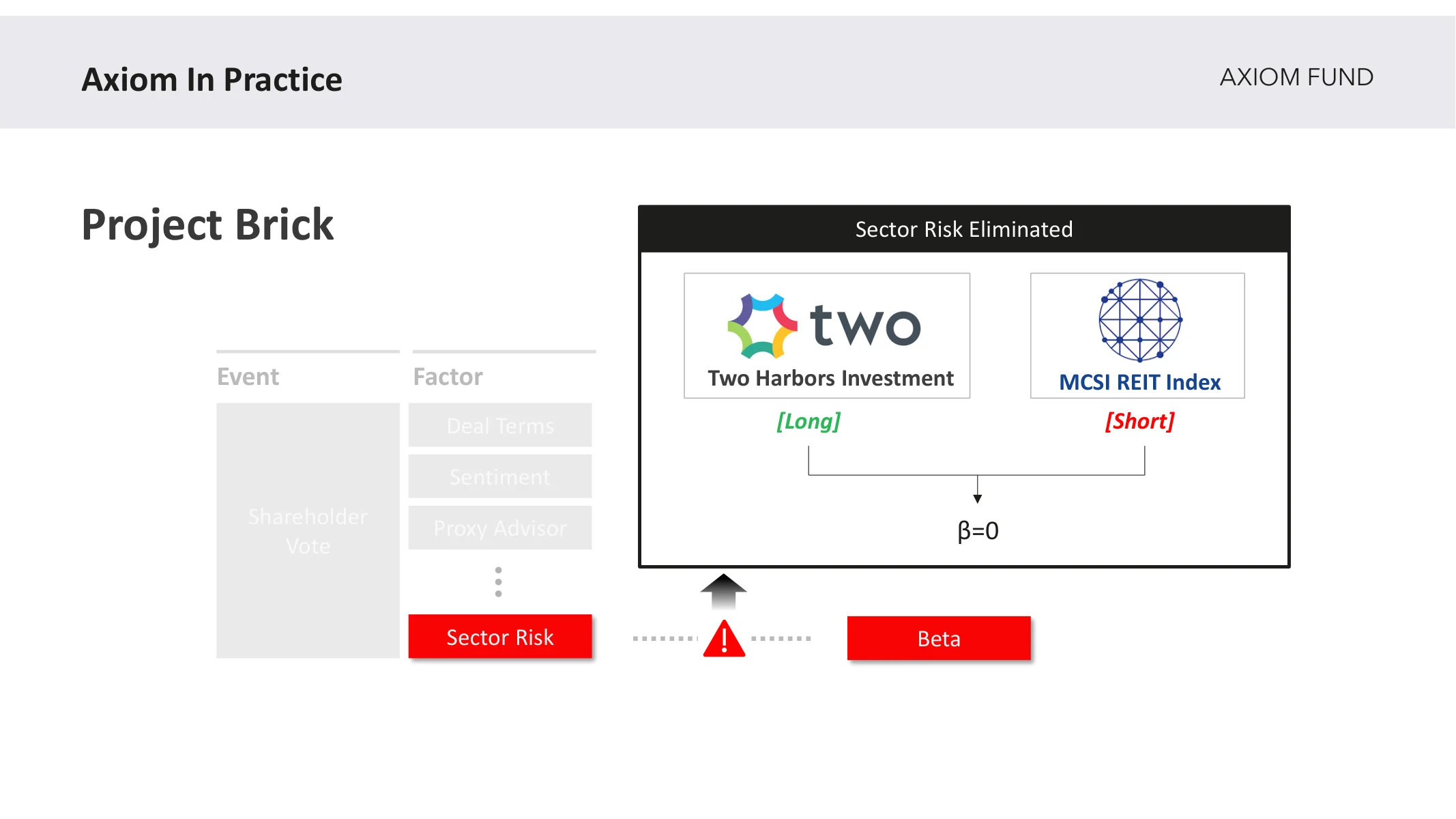 Axiom In Practice — Sector Risk Eliminated
