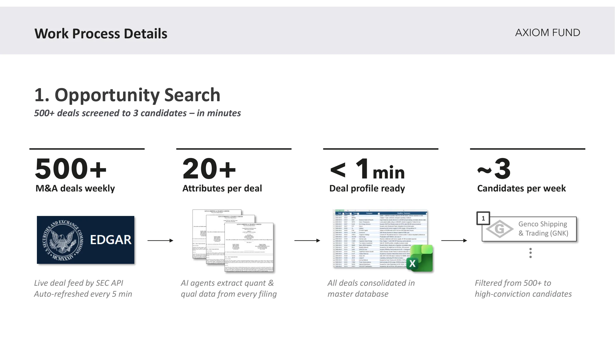 Work Process Details — 1. Opportunity Search