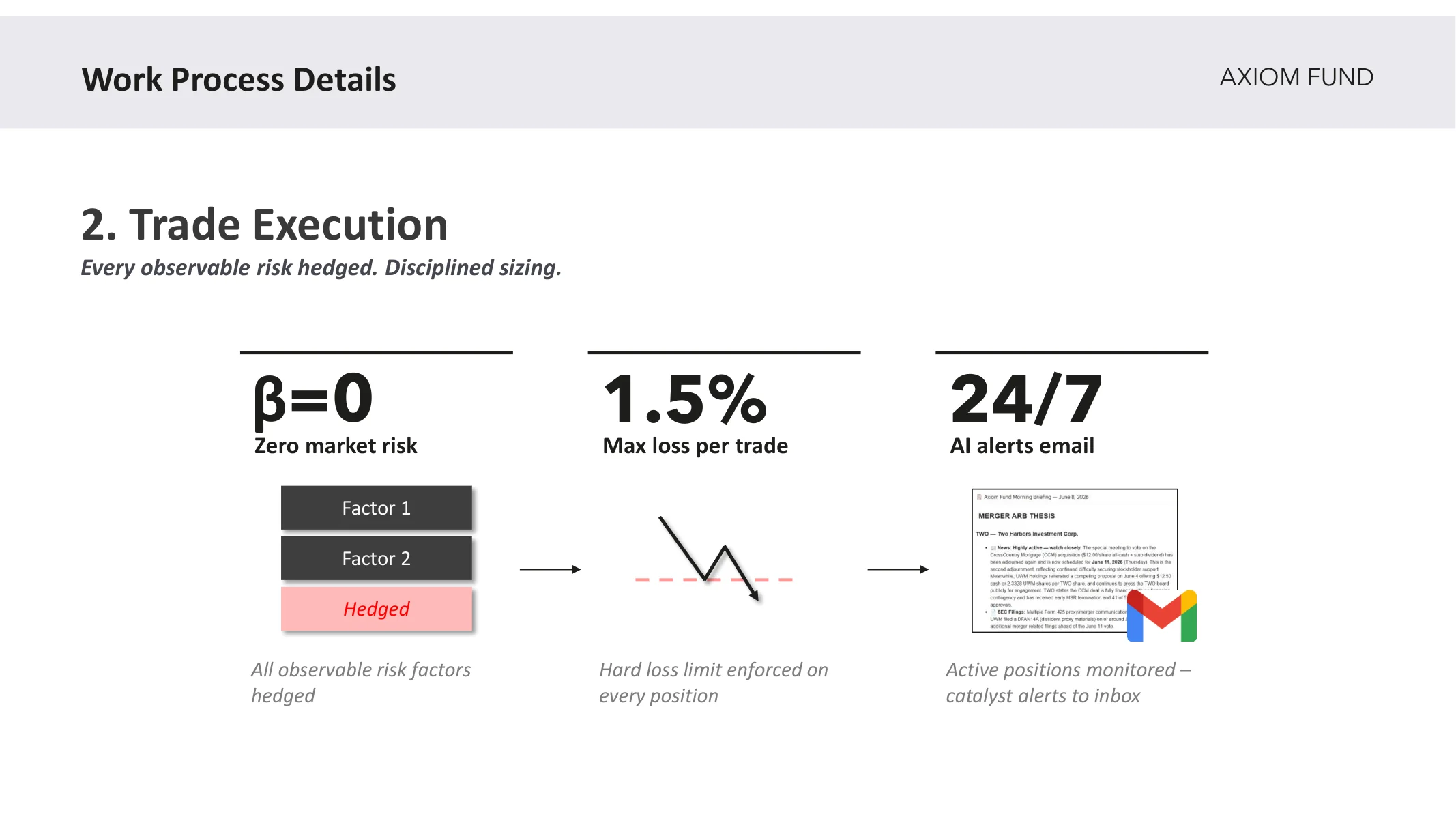 Work Process Details — 2. Trade Execution