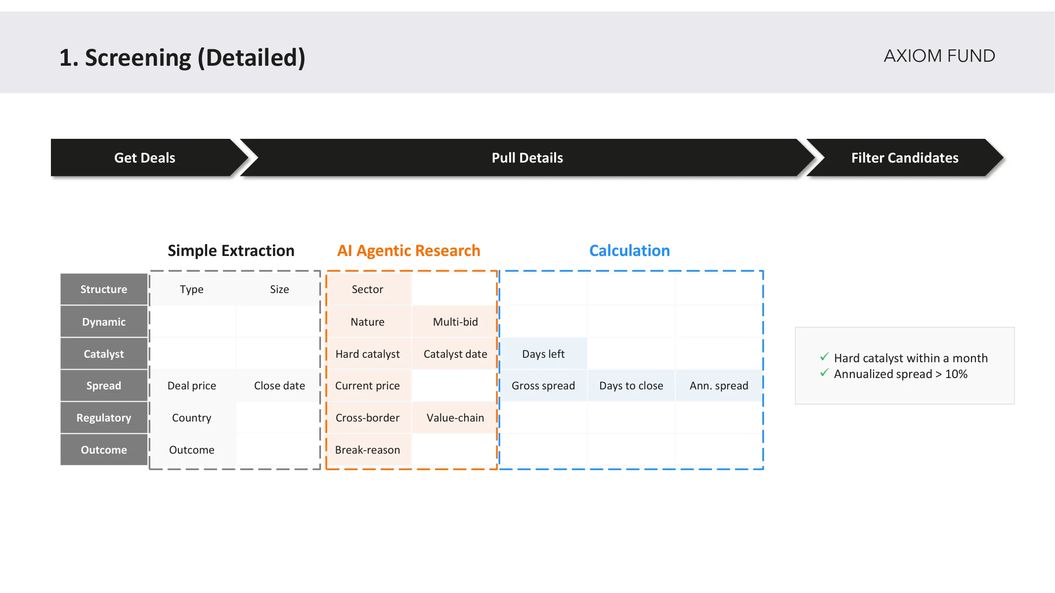 1. Screening (Detailed)