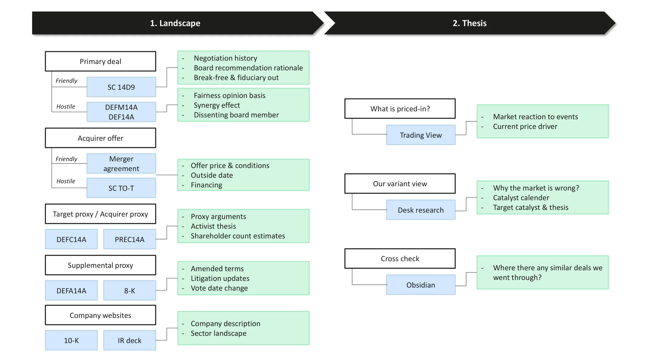 Research Process — Landscape and Thesis